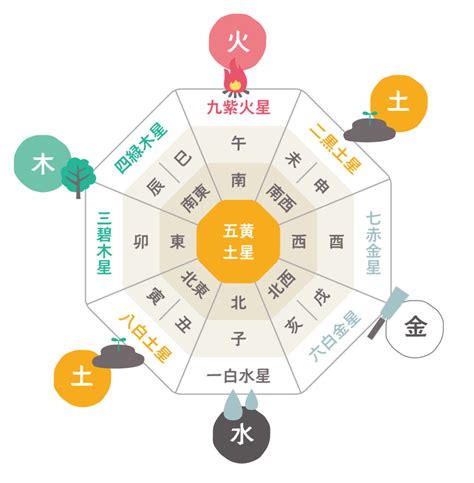 風水 三角|【風水の方位・方角を完全解説！】各方角に適した色。